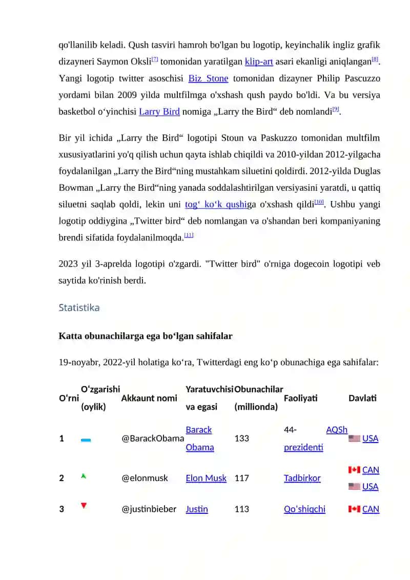 Twitter 4