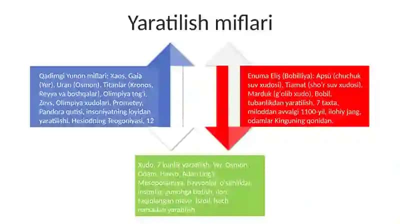 Dunyo xalqlari Miflari 4
