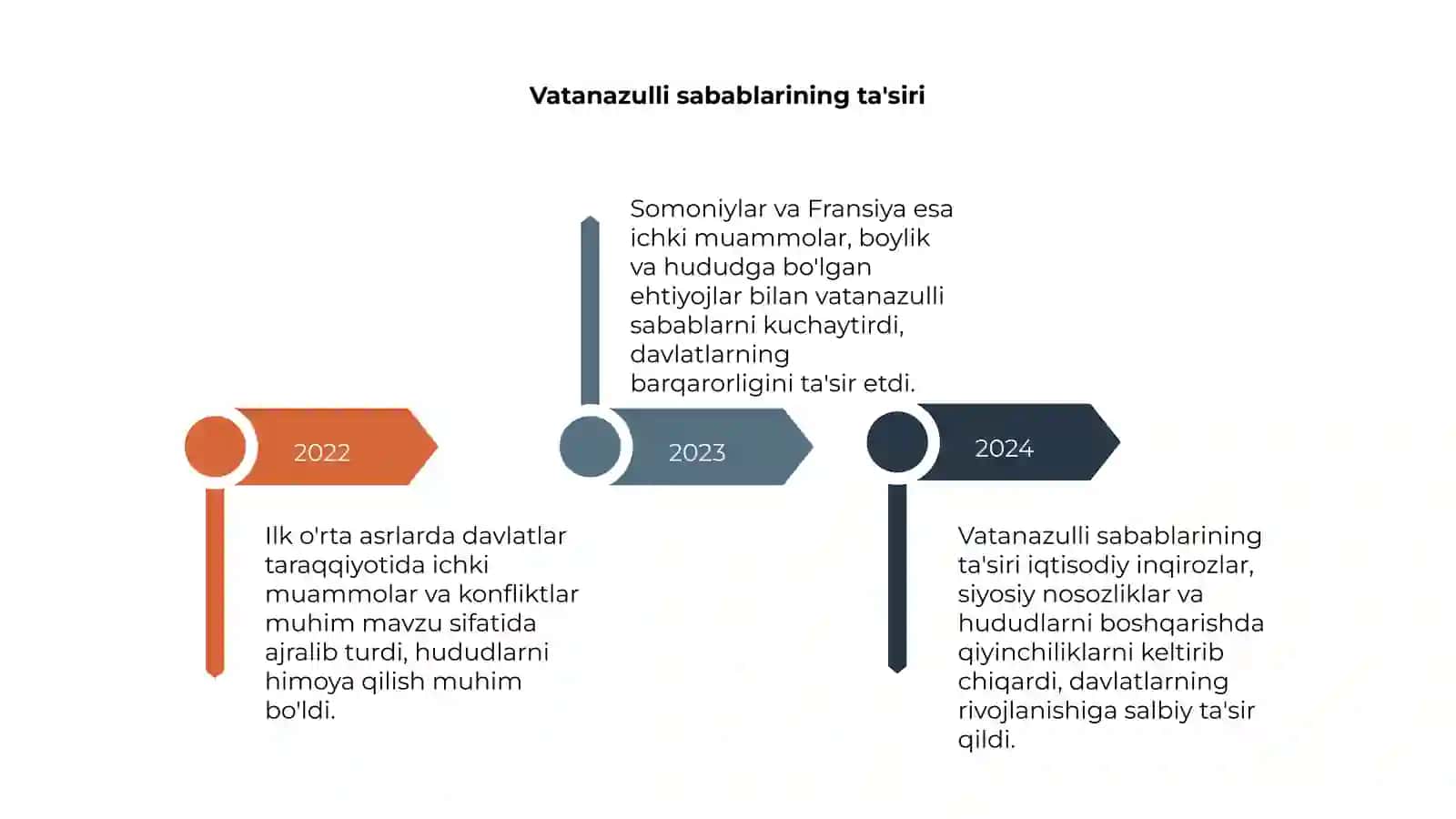 Ilk o'rta asrlarda davlatlar rivoji 4