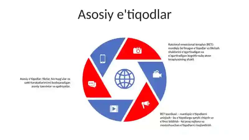 Ratsional Emotiv Terapiya 4