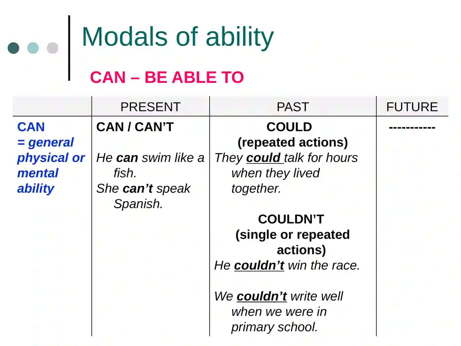 What are modal verbs? 4
