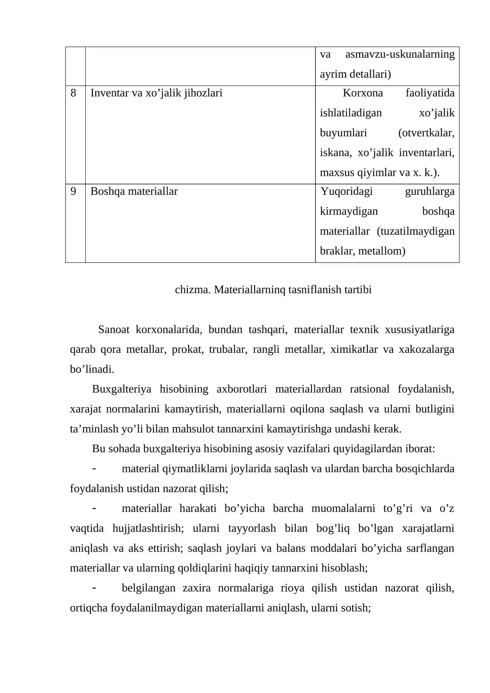 Materiallar hisobi 4