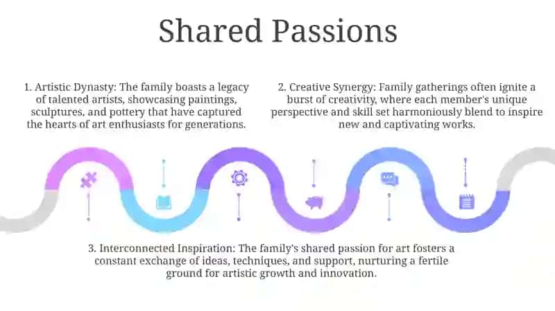 Talented Family 4