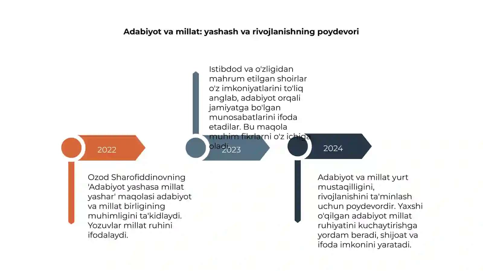 Adabiyot yashasa millat yashar 4