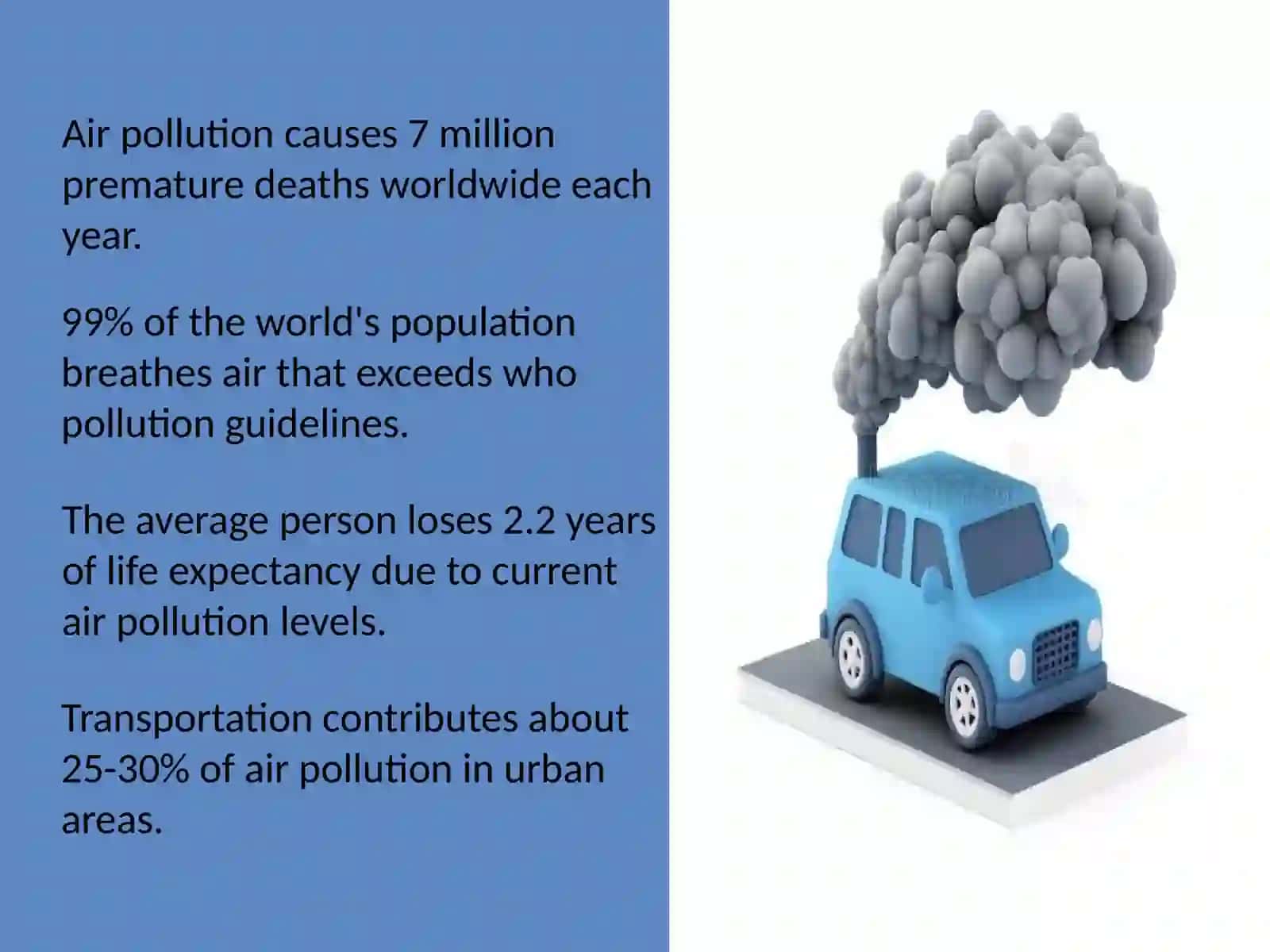 Understanding air pollution 4