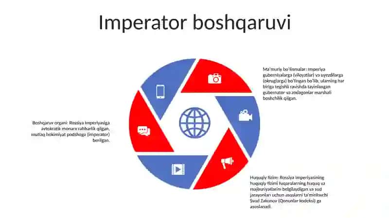 Rossiya Imperiyasi 4