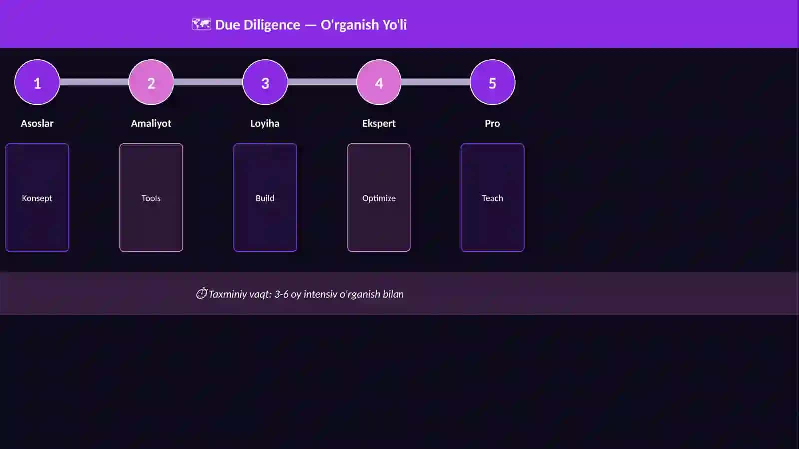 Due Diligence 4