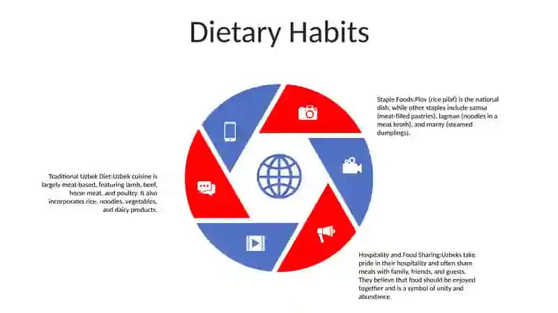 Diet In Uzbekistan 4