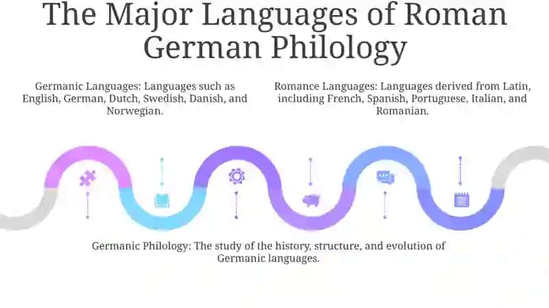 Roman German Filology 4