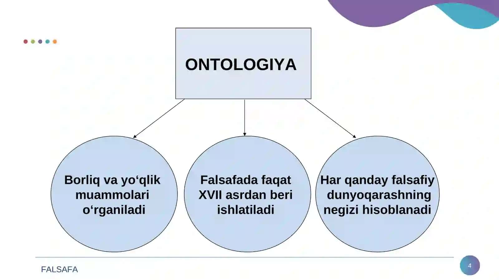 Borliq – falsafa kategoriyasi 4