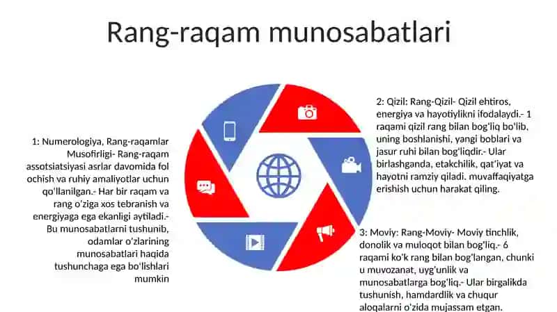 Ranglar Va Raqamlarning Ramziy Ma'Nolari 4