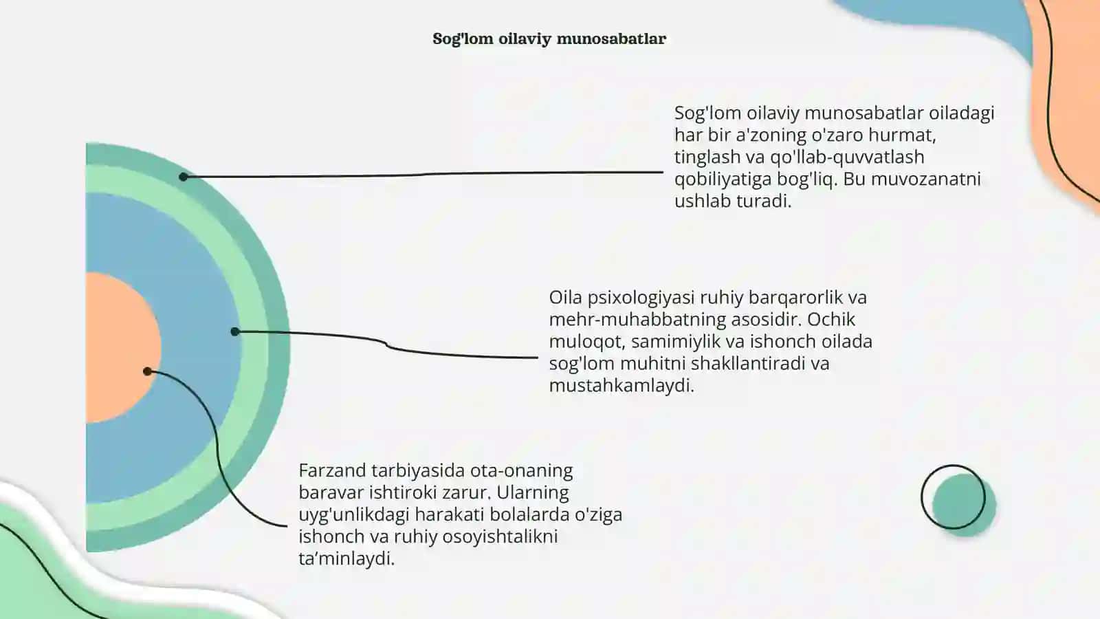 Oila Psixalogiyasi 4
