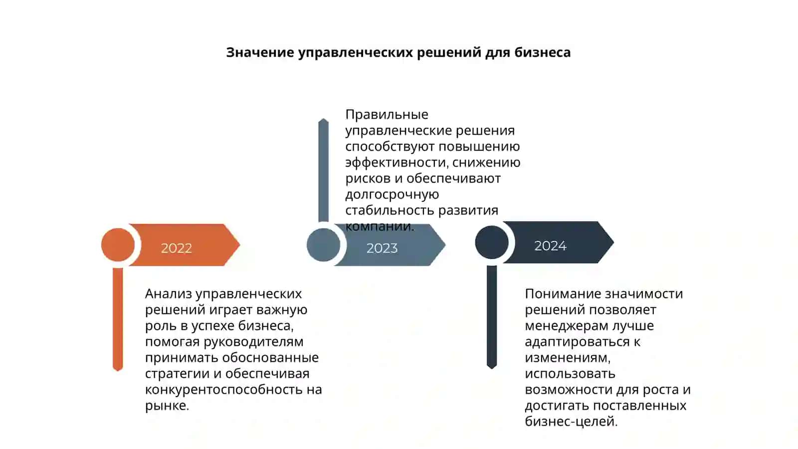 Анализ управленческих решений 4