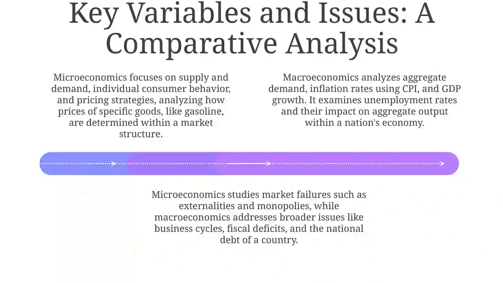 Differences between microeconomics andmacroeconomisc 4