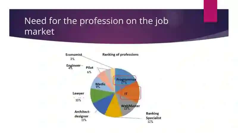 My Future Profession 4