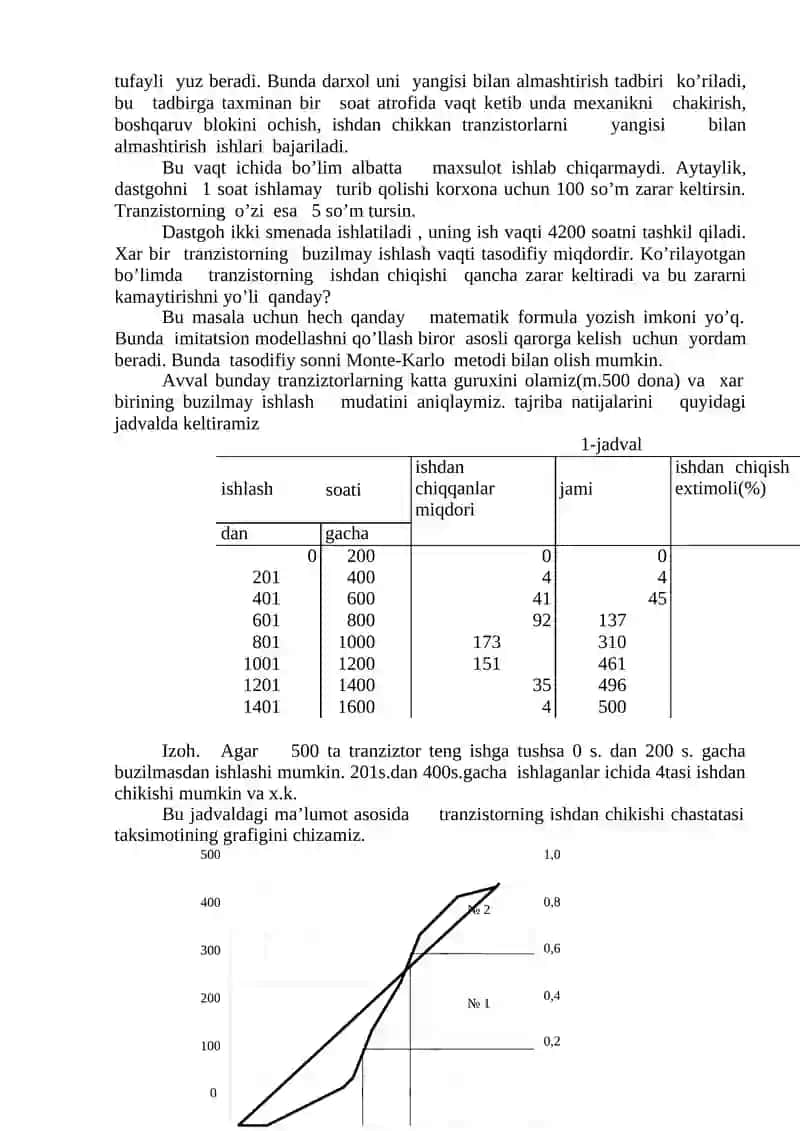 Immitatsion modellashtirish 4