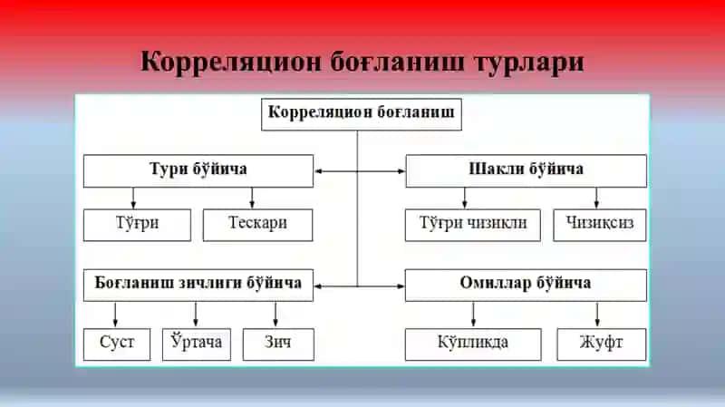 Juft korrelyatsion regression taxlil 4