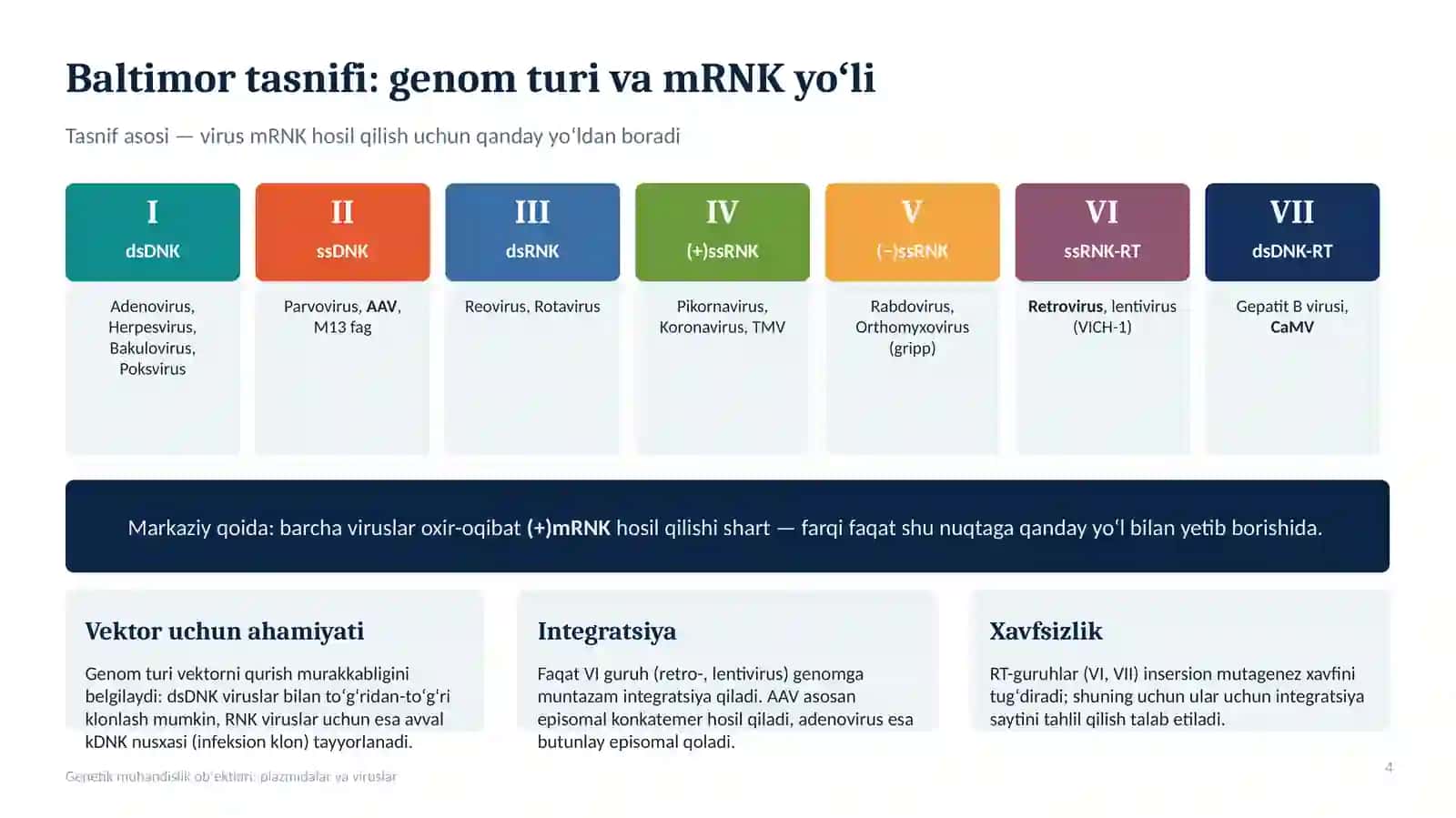 Genetik muhandislik obʼektlari: 4