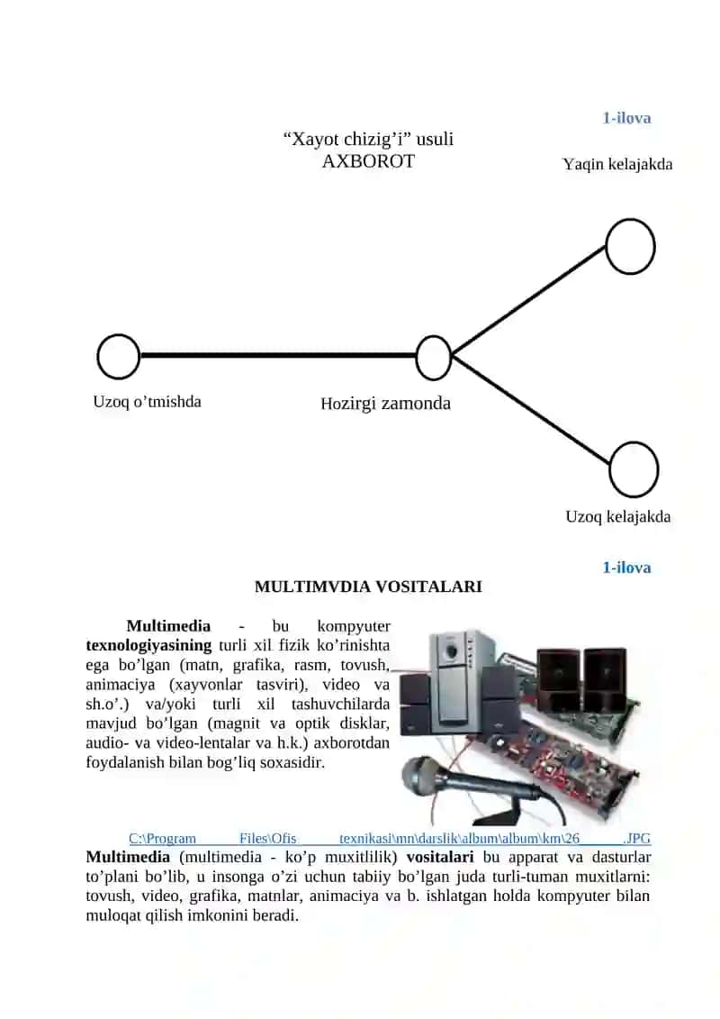 Zamonaviy multimedia vositalari 4