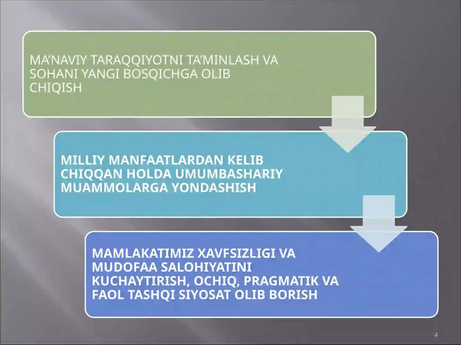 Falsafaning mohiyati va jamiyat taraqqiyotidagi ahamiyati 4