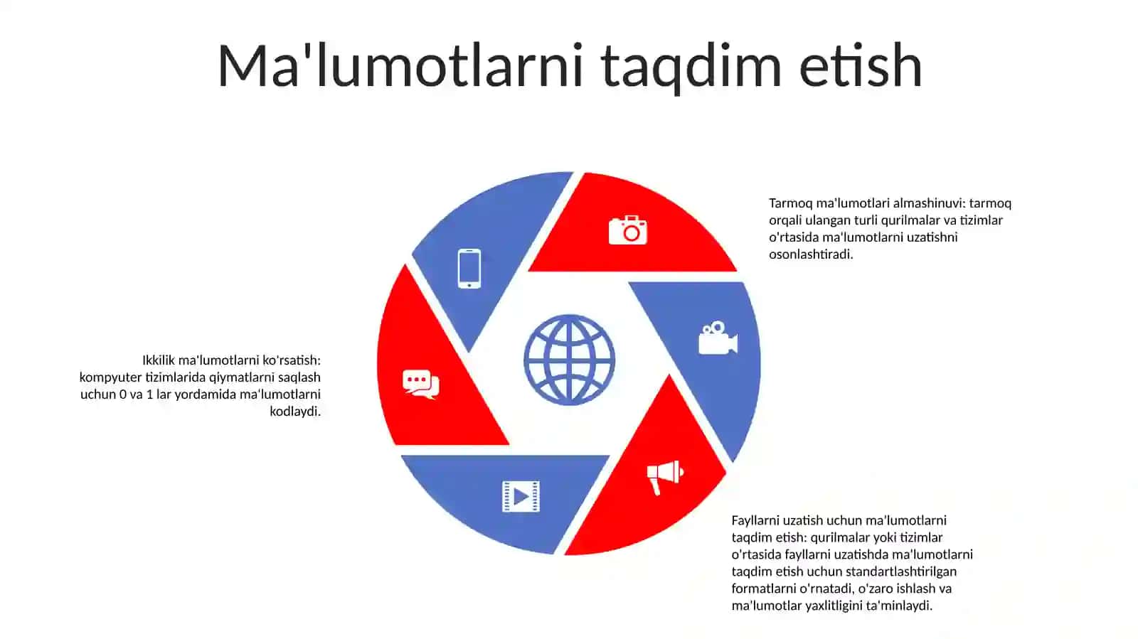 Tarmoqda ma’lumotlar almashinuv tizimi 4