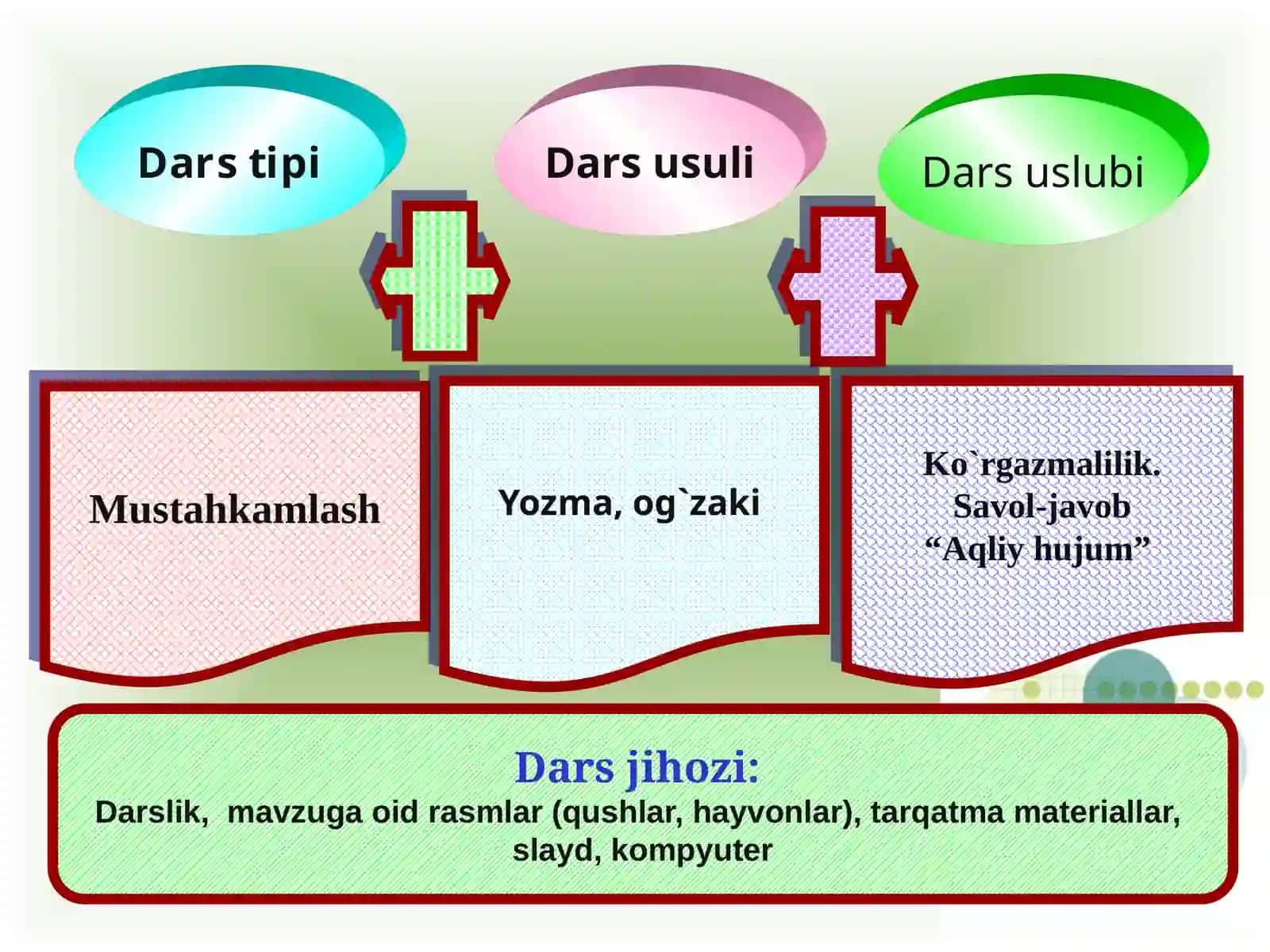 1-chorakda oʻtilganlarni takrorlash 4