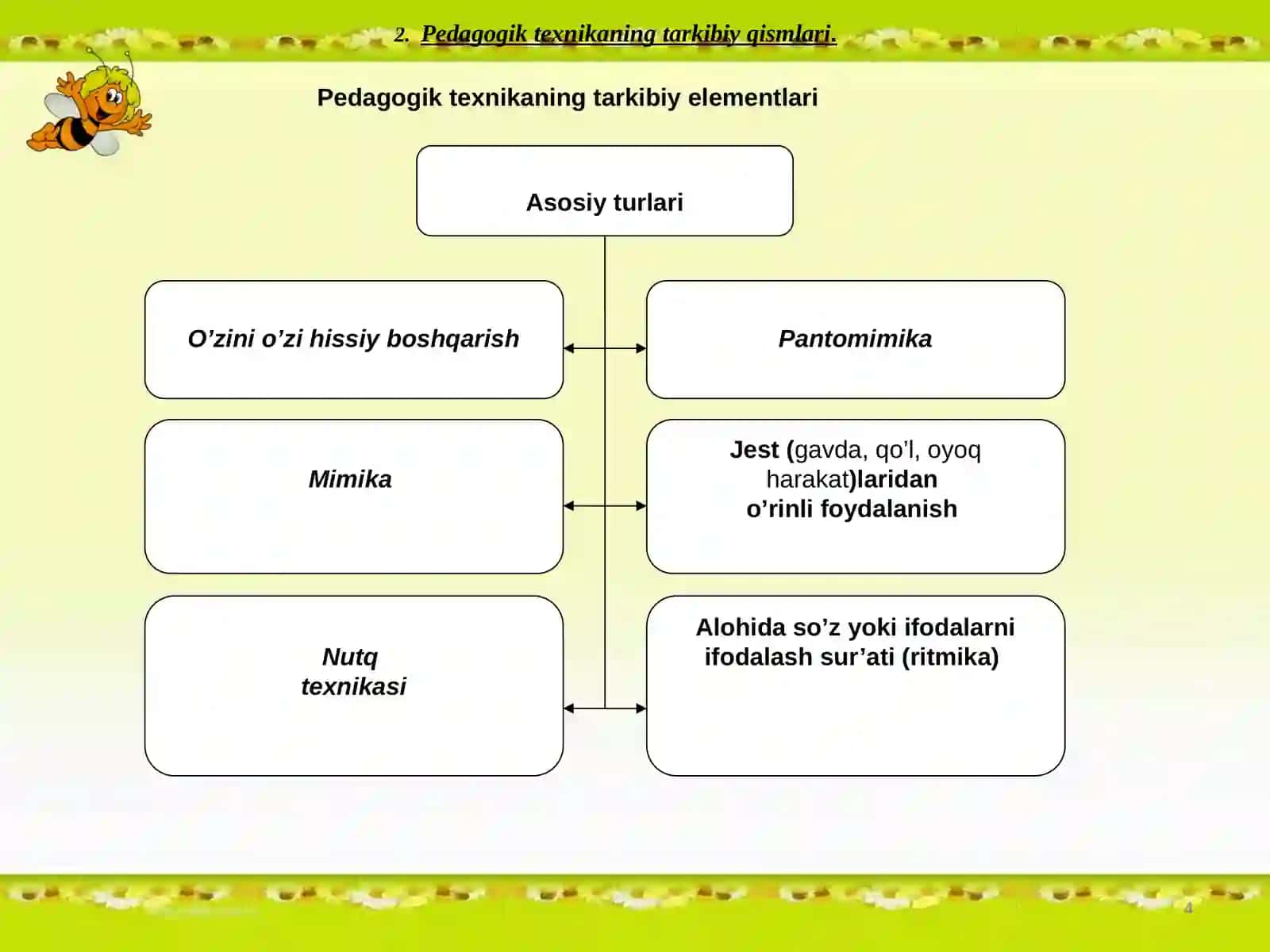 Pedagogik texnika 4