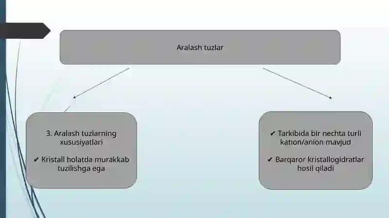 Aralash tuzlar . 4