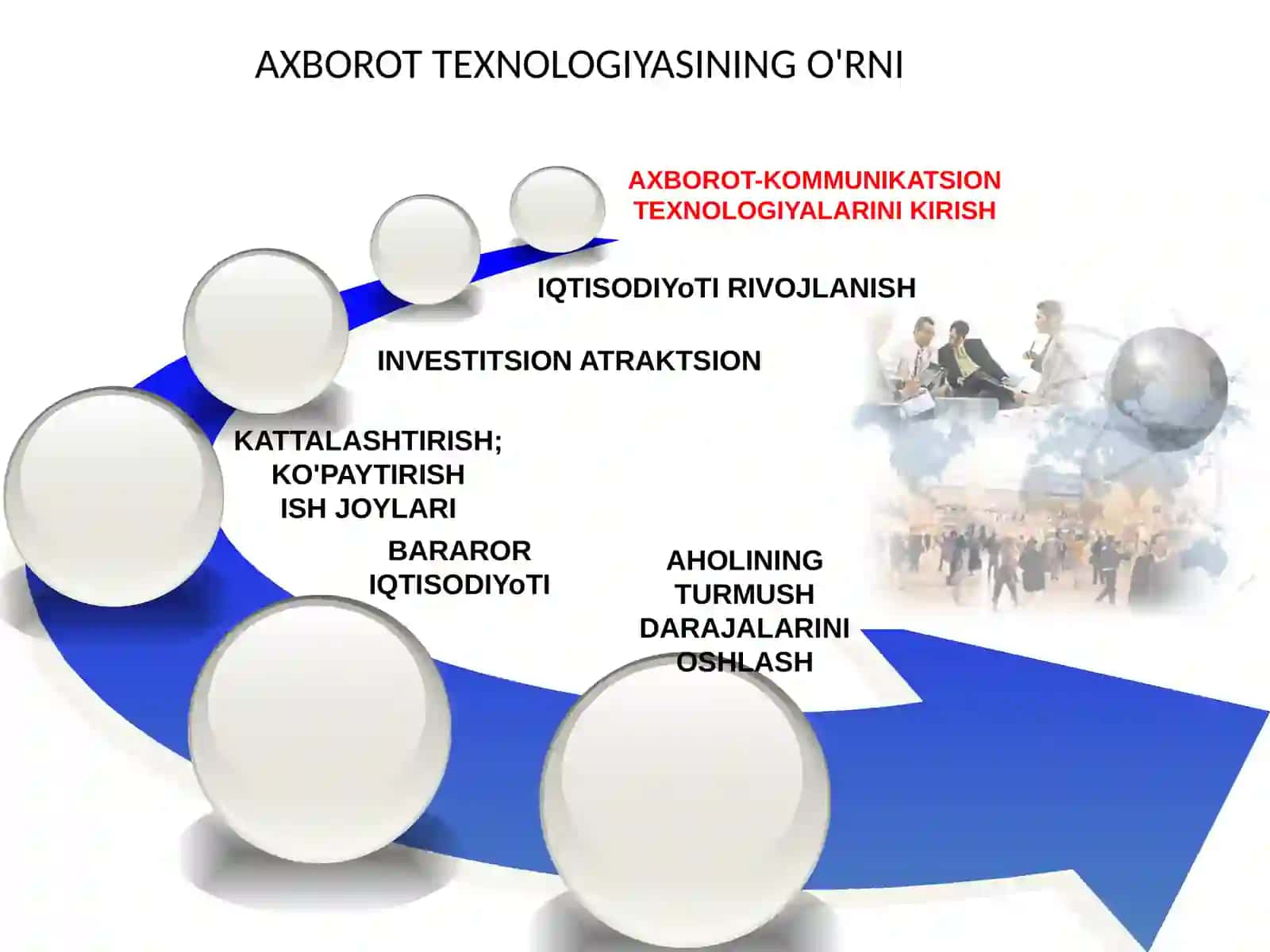 Axborot tizimlari 4