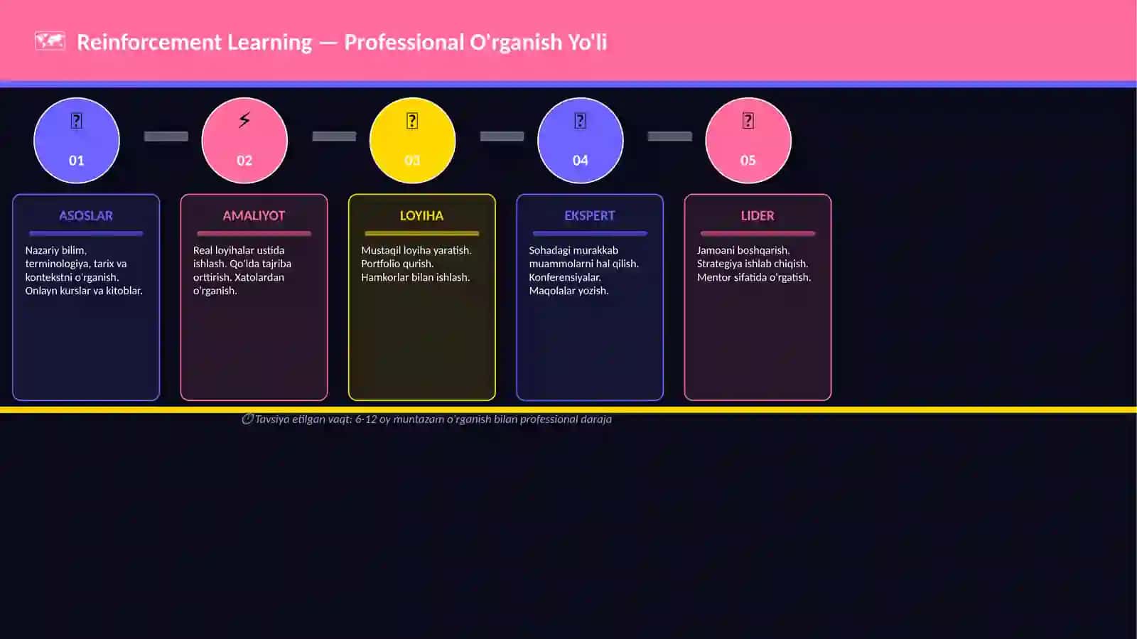 Reinforcement Learning 4