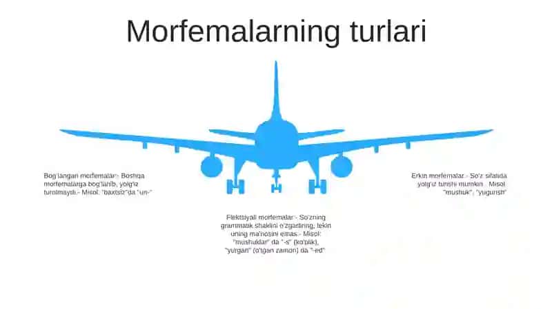 Morfemika 4