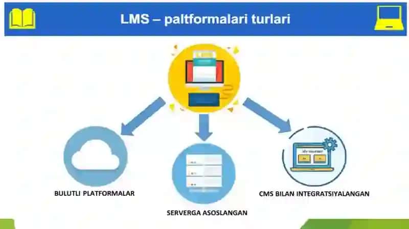 Ta’limniboshqaruvtizimlari(LMS) 4