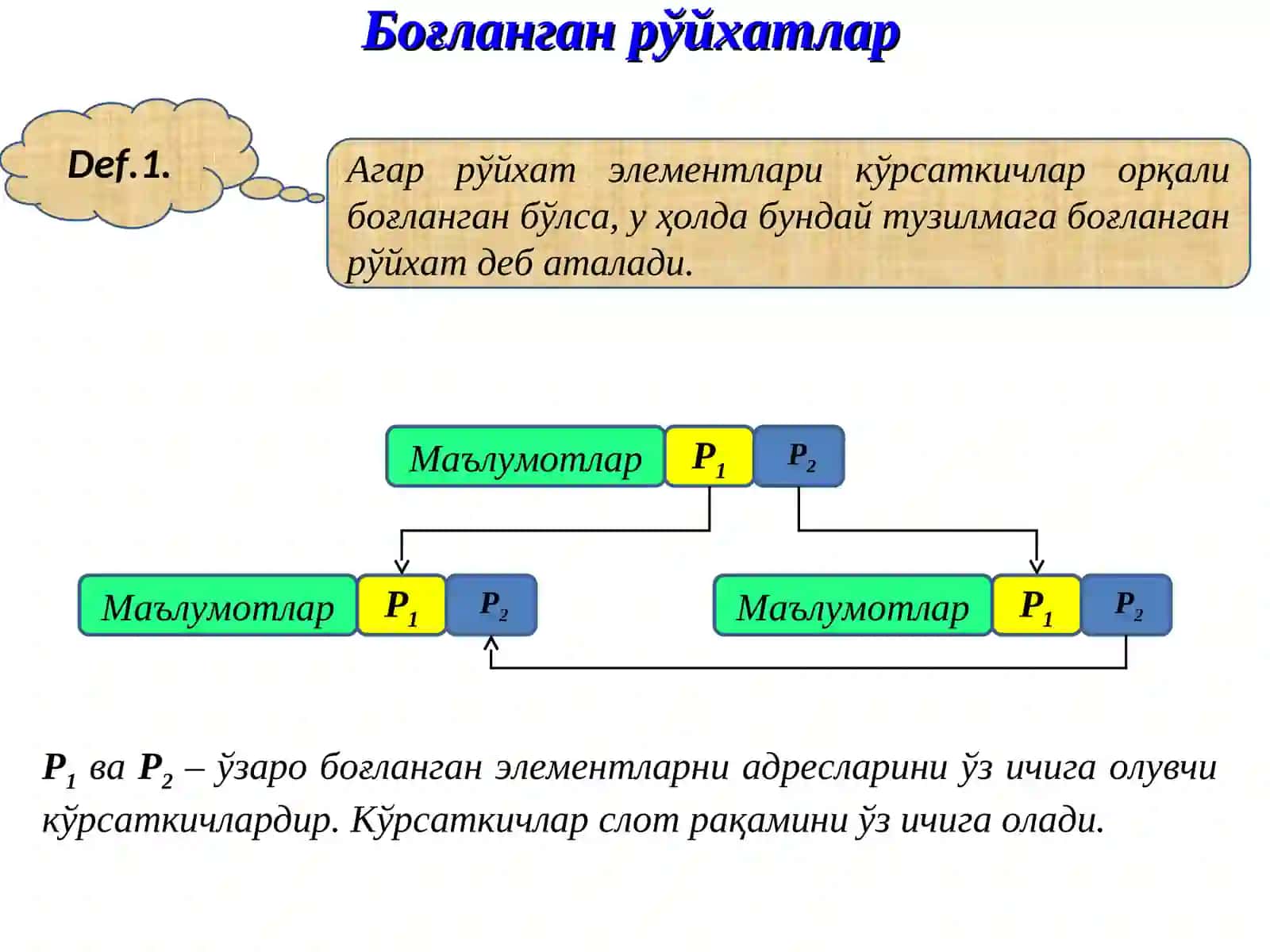 Чизиқли боғланган рўйхатлар 4