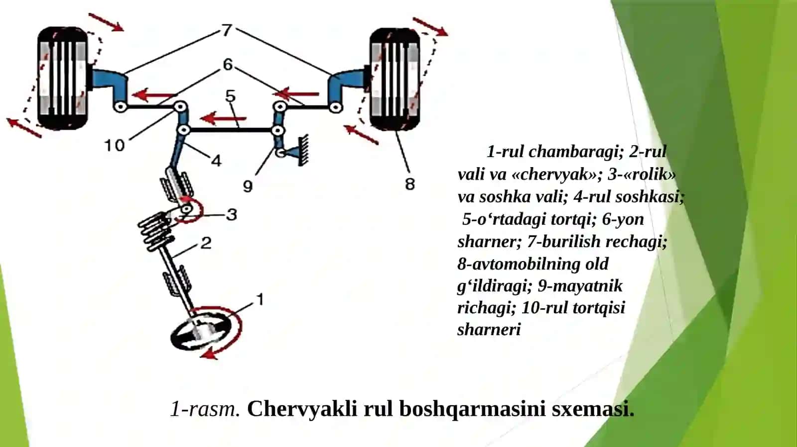 Rul boshqarmasi va gidrokuchaytirgich taqdimot 4