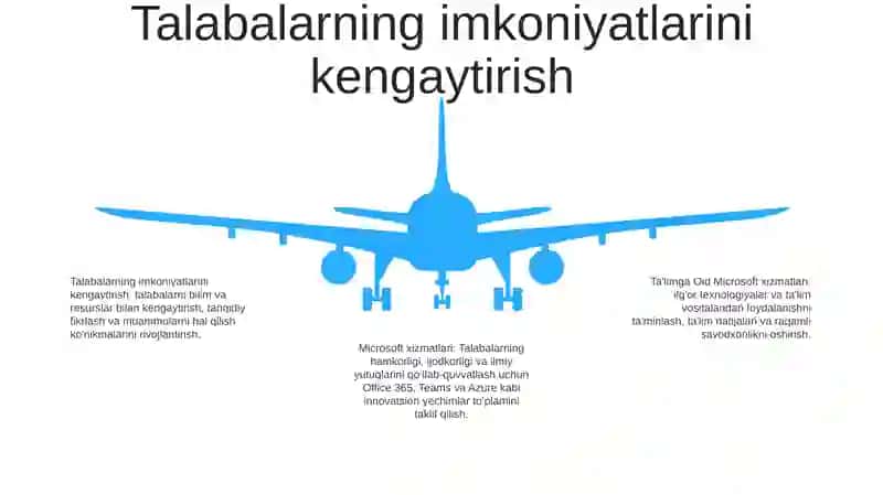 Ta'Limga Oid Microsoft Xizmatlari 4