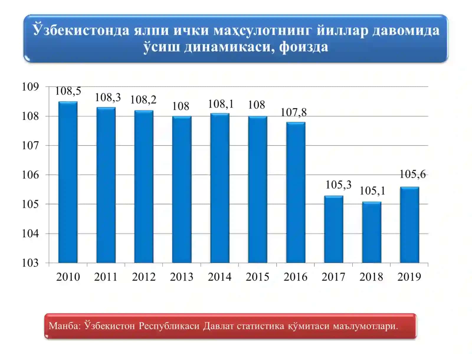 ИҚТИСОДИЙ ЎСИШ ВА МИЛЛИЙ БОЙЛИК 4