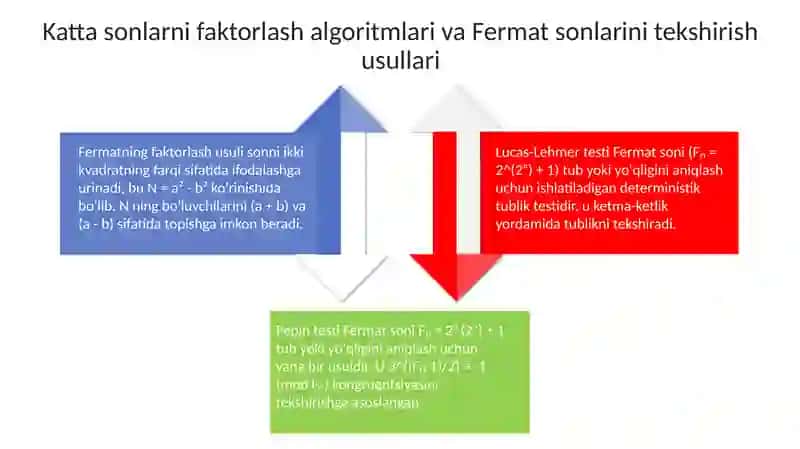 Fermalarni hisoblash usullari 4