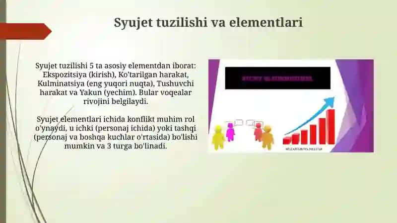Syujet turlari 4
