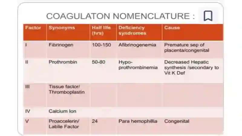 coagulation factors 4