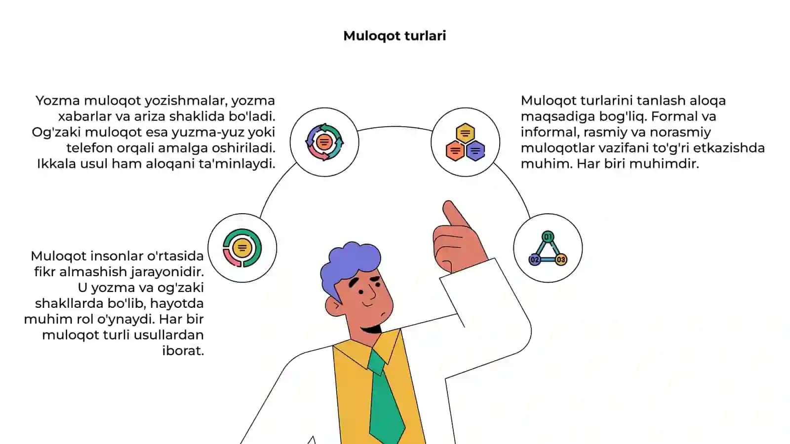Muloqot 4