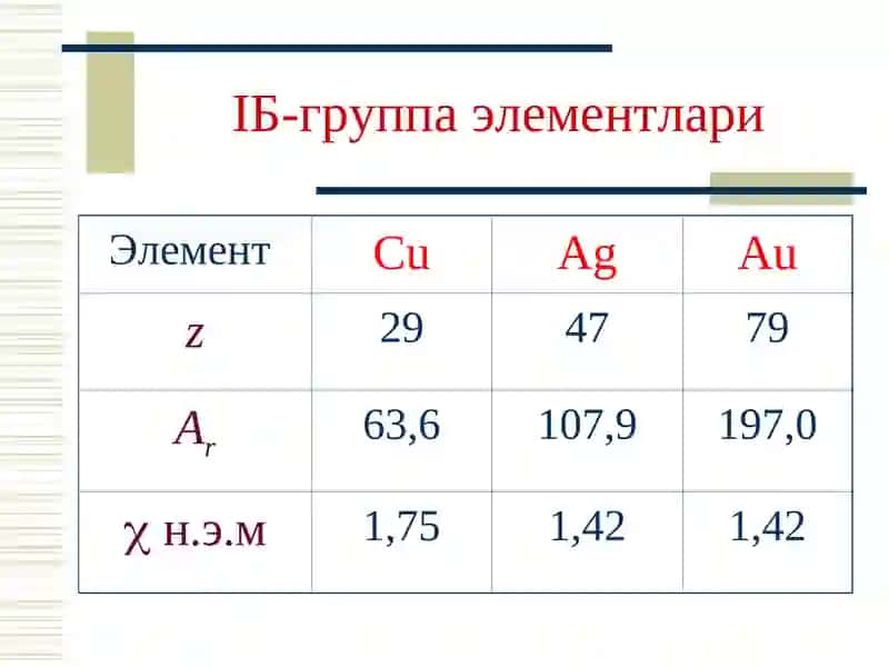 IБ-группа элементларининг умумий тавсифи 4
