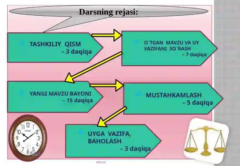 Ishlab chiqarish va uning omillari 4