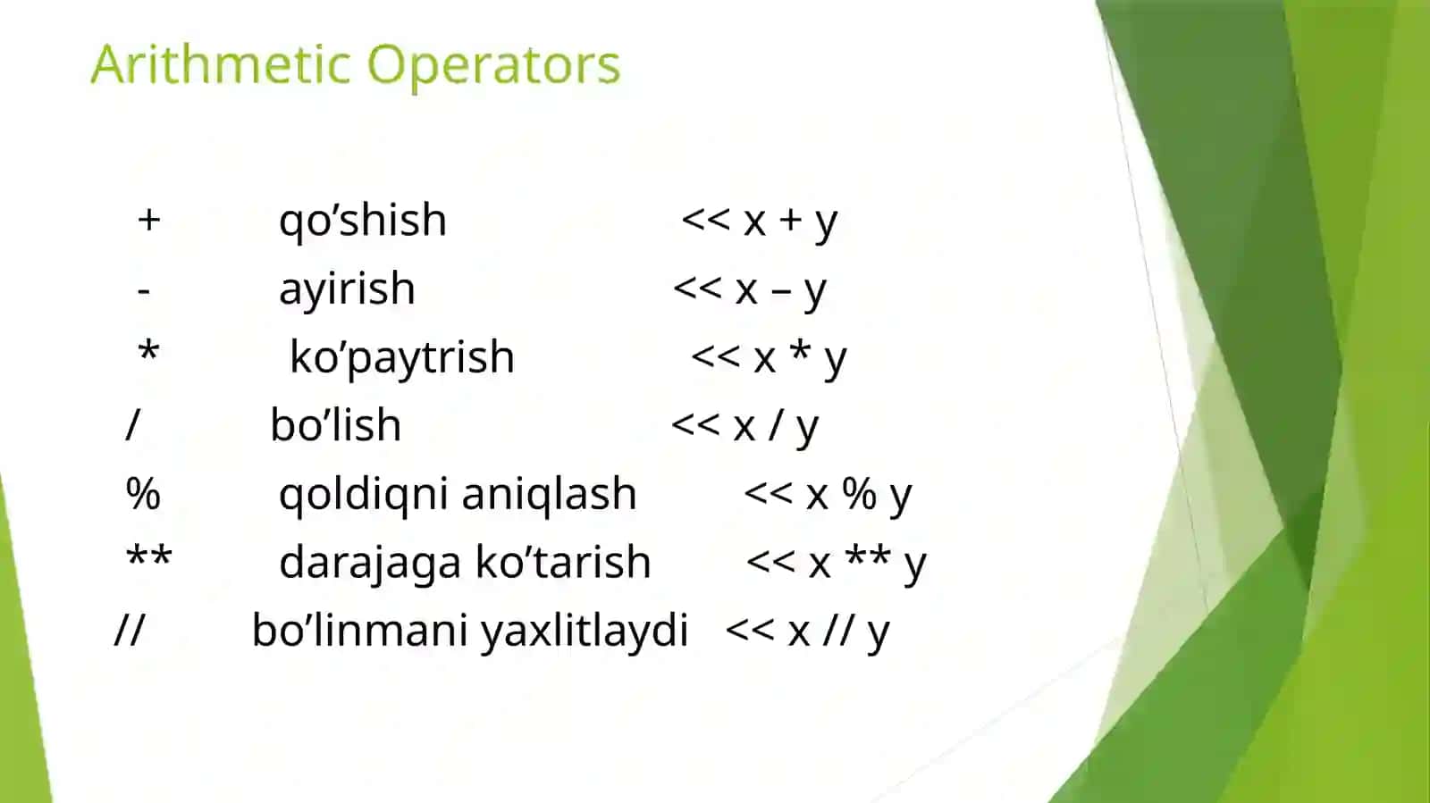 Python Operators 4