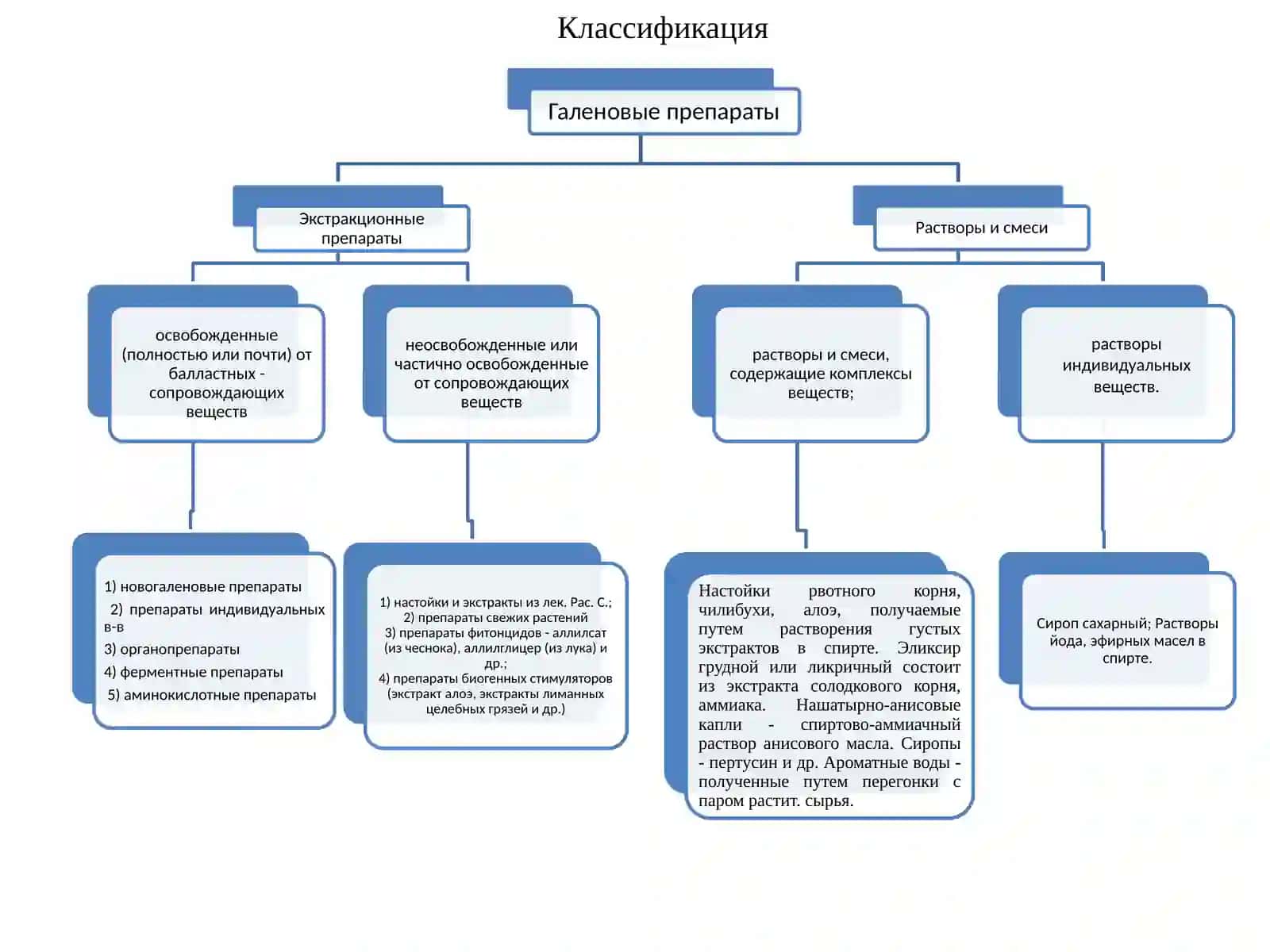 Галеновые препараты 4