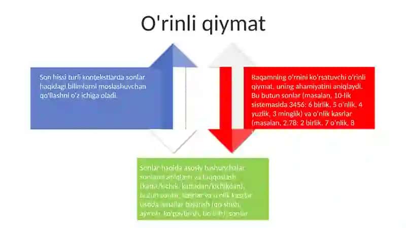 Ratsional sonlar 4