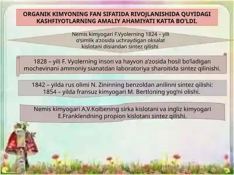 Organik kimyo tarixi 4