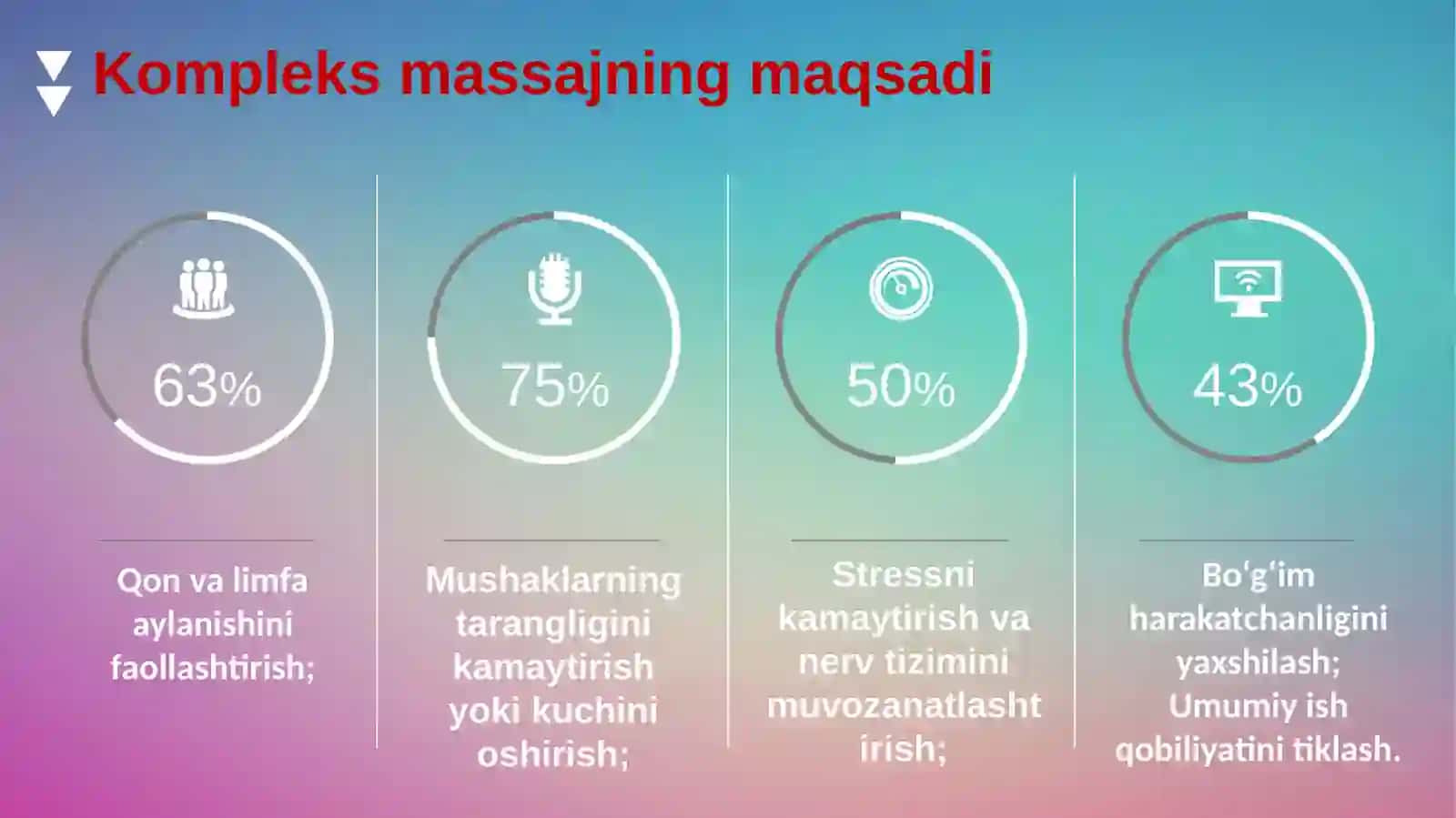 Kompleks massaj harakatlari 4