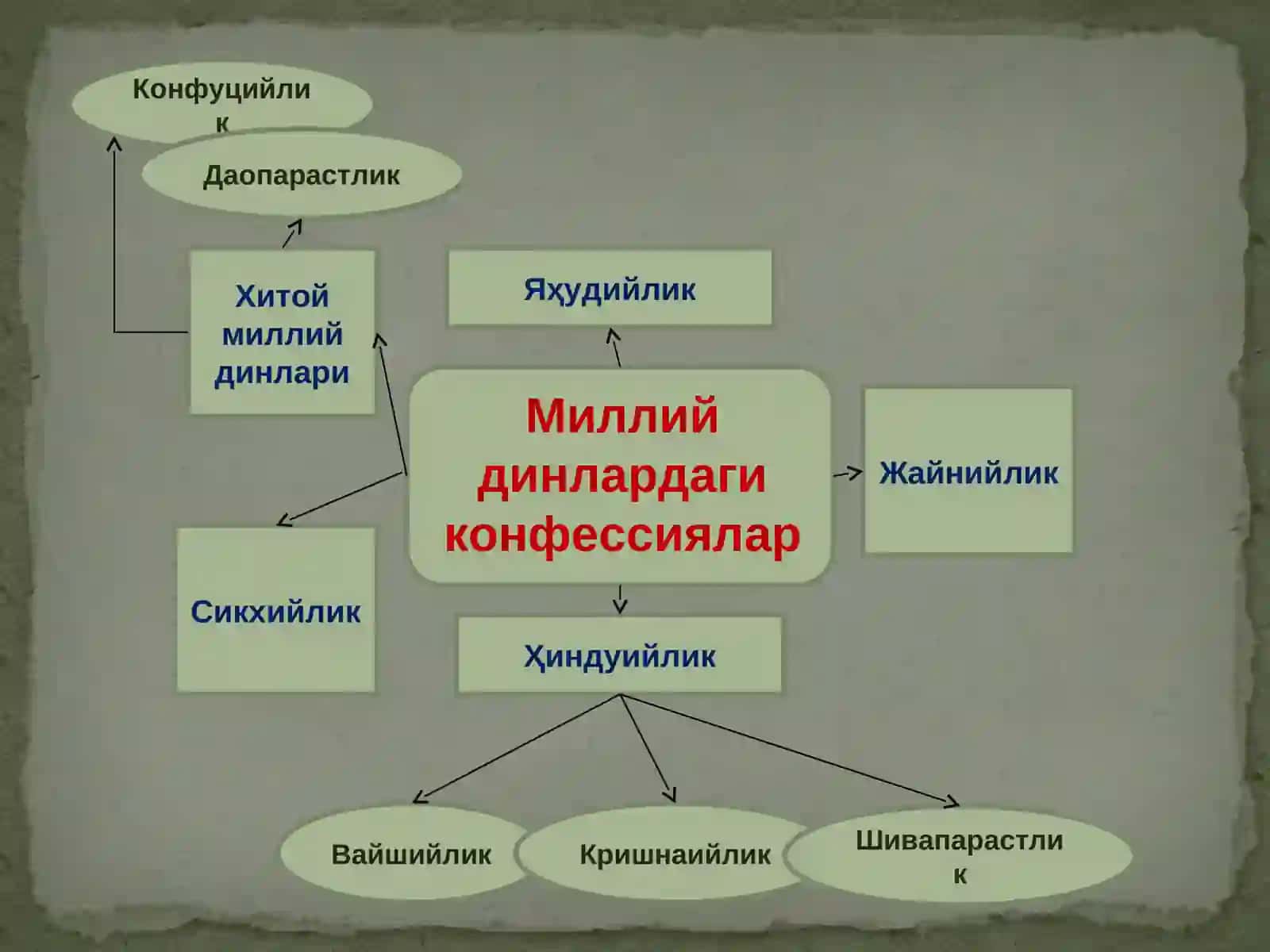 Динлар 4