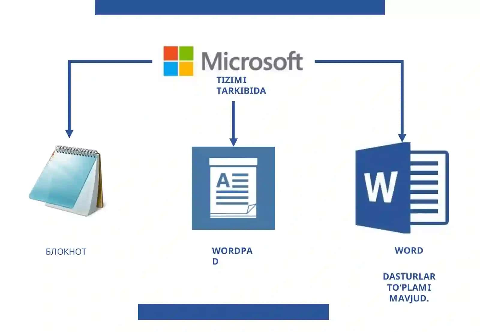 Microsoft Office dasturlarida iqtisodiy masalalarni yechish 4