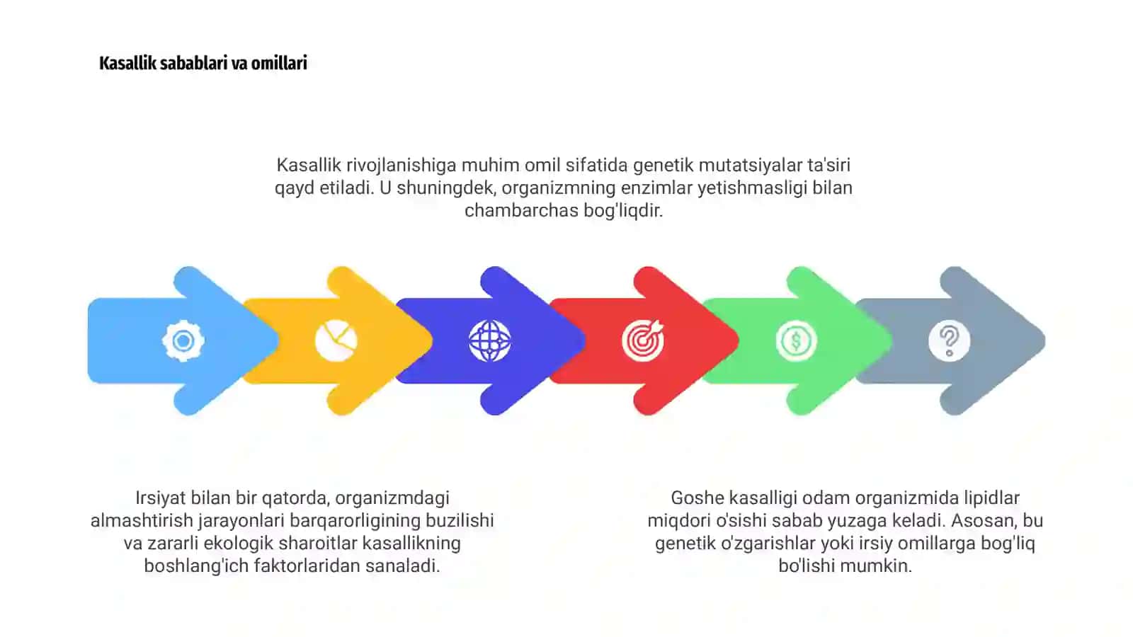 Goshe kasalligi 4